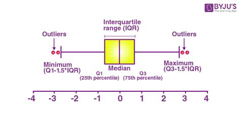 whiskers in box plot meaning